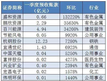 eas系统登录_eas预收账款转收入(2)