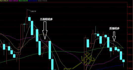 【仟金一线】现货投资实战操盘口诀【老股民的