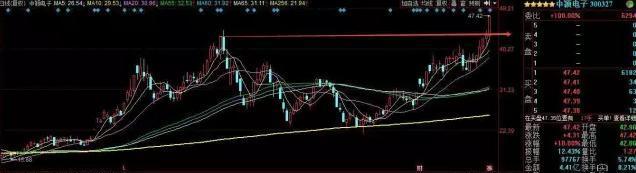 新焦点的 四剑客 完美来袭 谁的价值更高?_智云