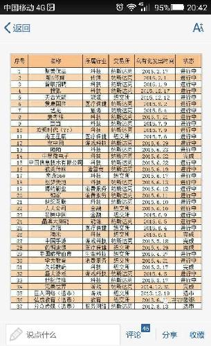 以下为启动私有化的中概股详细名单:_海王生物