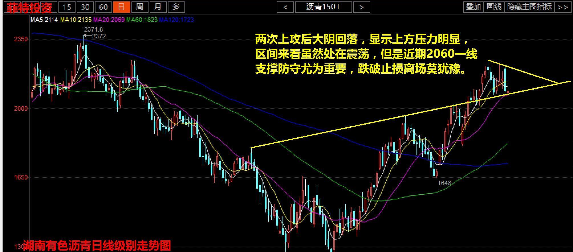 菲特投资:44美元一夫当关处,多头重生看此时。