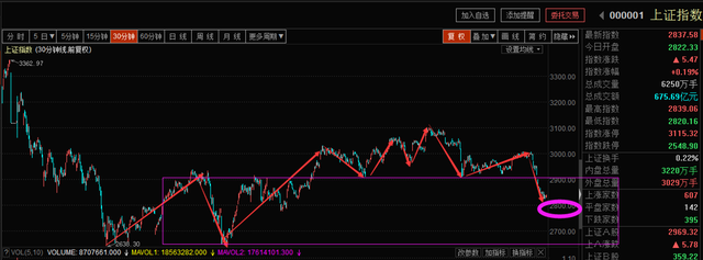 如来神涨:轻仓短线博取反弹--如来神涨168150