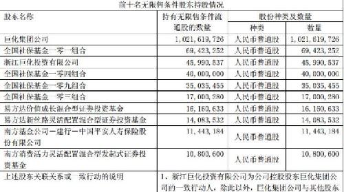 2016年一季度亏损3400多万 多个社保基金激烈