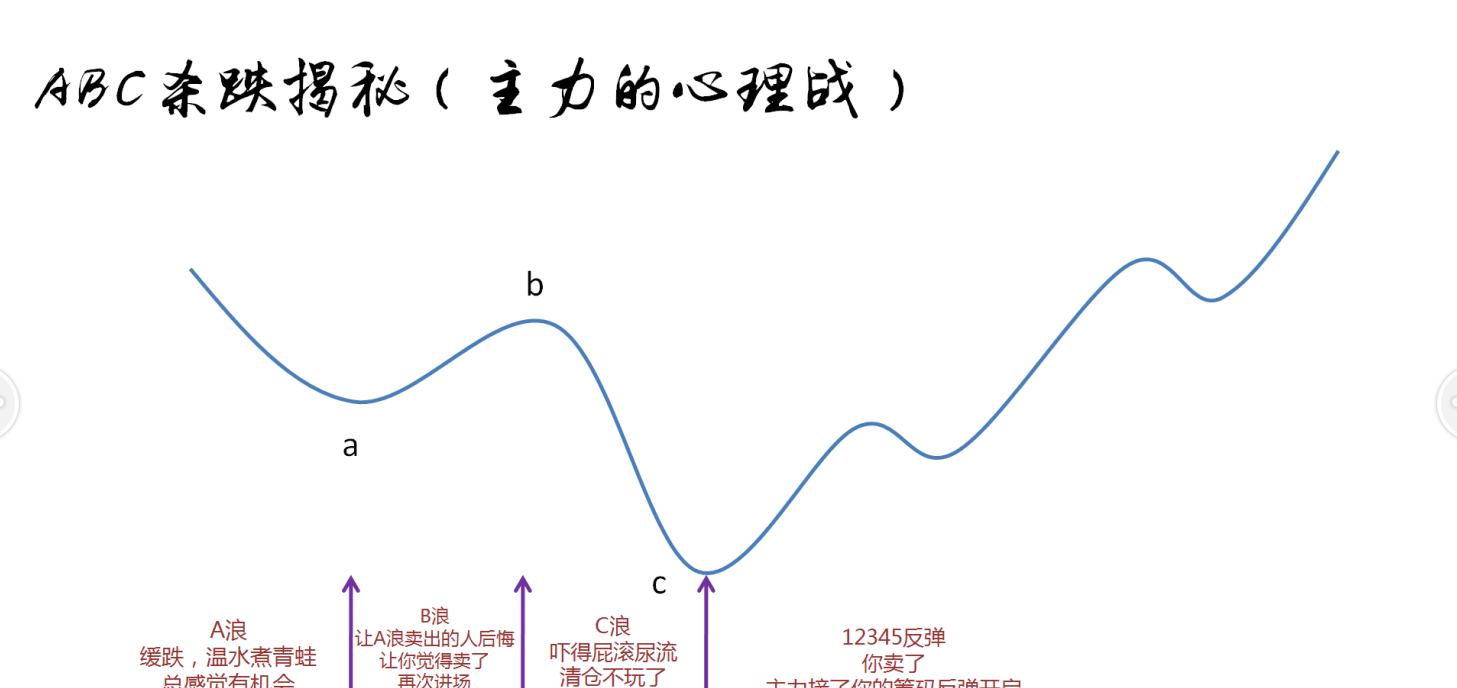 国家队设立蒸笼棋局 进场散户不死脱成皮_博