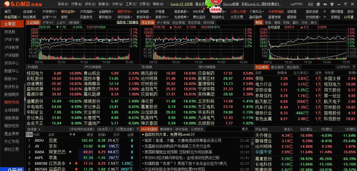 条件选股是哪一个版本?_股民学校(gmxx)股吧_东方财富网股吧