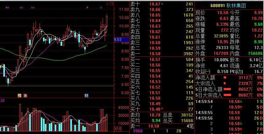 大盘好买科技股,大盘跌买黄金股_转发(zf)股吧