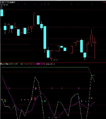 麦趣尔_麦趣尔(002719)股吧_东方财富网股吧