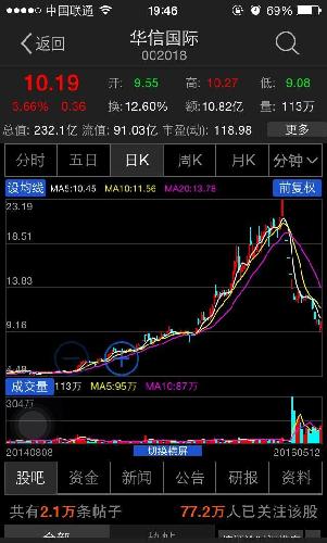 注意:本股票解禁前,必有一波上涨行情.