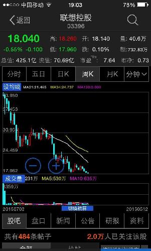 看看港股与大陆股票同样是上市大跌的区别吧!