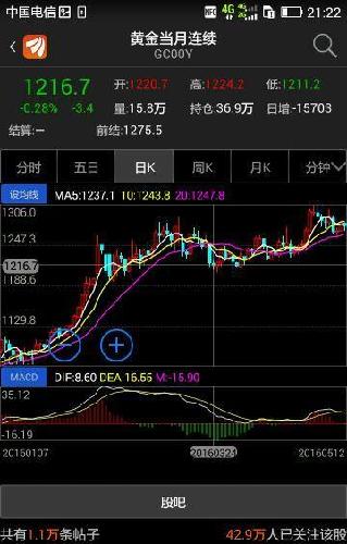 什么叫做价量时空…大浪顶底出我辈,一世人生
