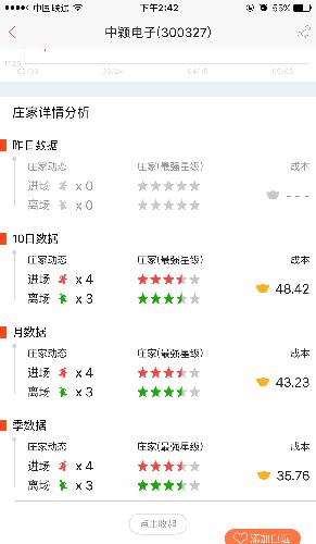 中颖电子有庄家参与,可以考虑逢低建仓_中颖电