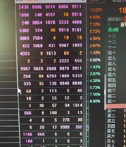 封单总手数减去大单就是小散的,还是强大!_第