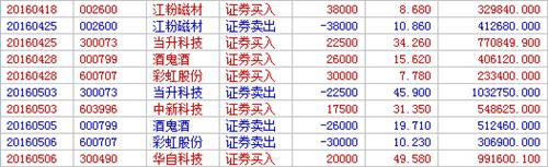 同方股份;散户为什么会长期亏损,你知道原因吗