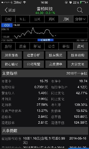 营业额1.4亿,净利润2亿是怎么算的?表示看不懂