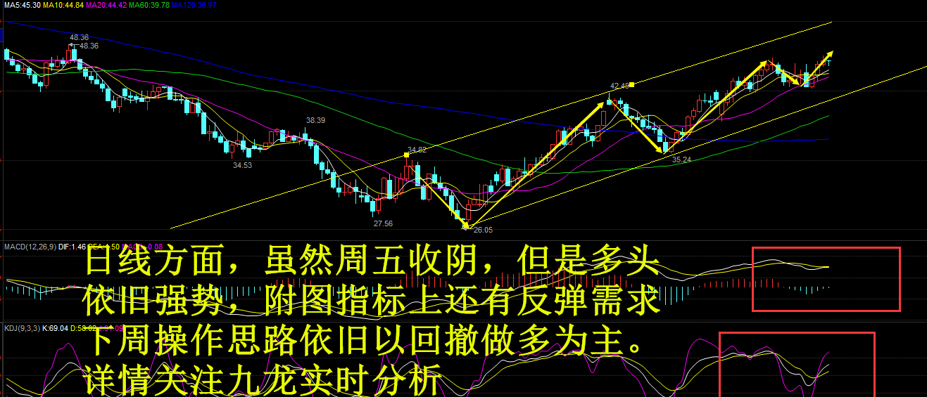 【九龙鼎金】5.16尼日尼亚黑天鹅来袭.原油目