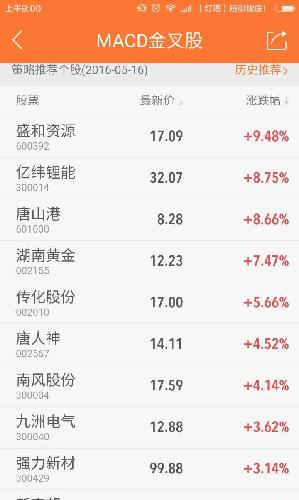 QFI股票推荐官网_今日牛股+明日潜力股全解析_短线+长线策略每日更新I _ 东方财富网