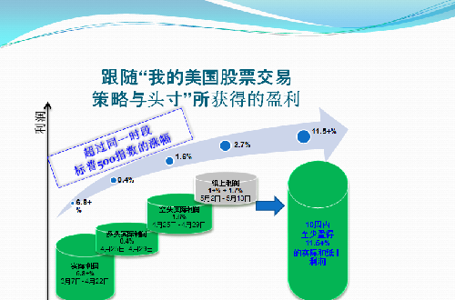 美国股票交易制度的特点 美国股票交易制度的特点