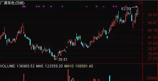 gdp大涨的原因_日确诊人数近5万,美股为何还在涨