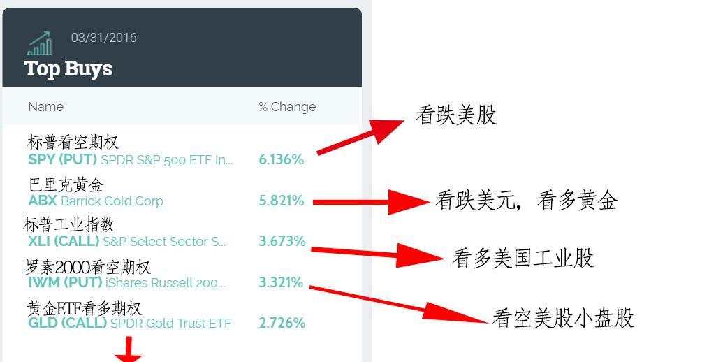 巴菲特买苹果,其他大鳄新买了啥_美股(meigu)