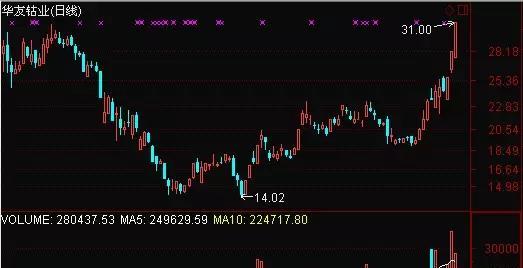 gdp大涨的原因_日确诊人数近5万,美股为何还在涨