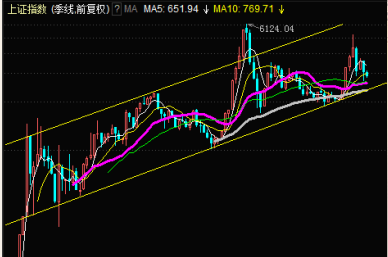国家队基金又有新动作 这次不是减仓而是加仓