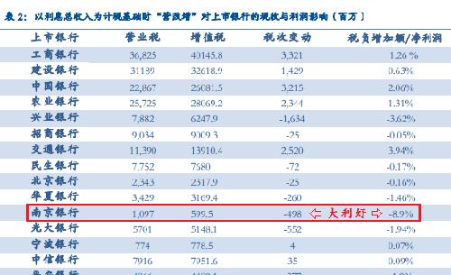 税收缴款书_营改增 税收收入测算(2)