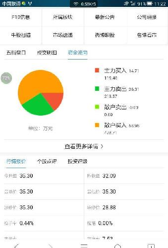 上午11.20左右,新浪截图。显示散户卖为0股,不