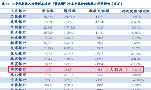 点击图片查看详情 税收缴款书_营改增 税收收入测算(3)