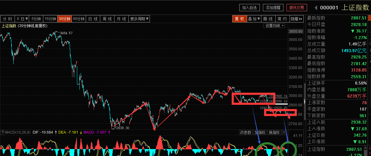 如来神涨:癌股,拿什么拯救你?!--如来神涨1681