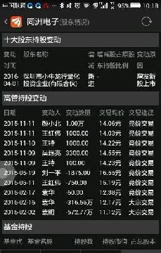 怎么是增发新股上市啊?_同洲电子(002052)股