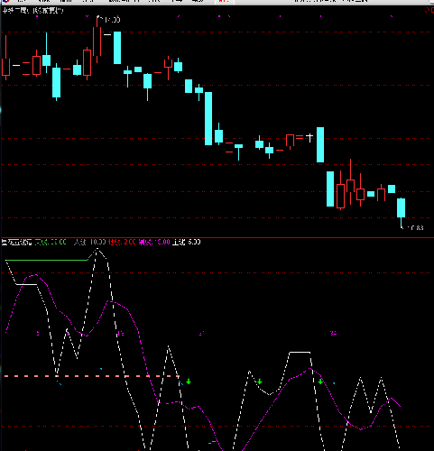 中铁二局+浦东金桥+彩虹股份+文投控股+蓝黛