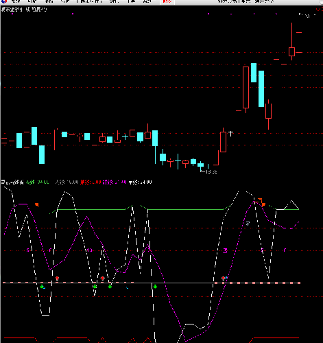 中铁二局+浦东金桥+彩虹股份+文投控股+蓝黛
