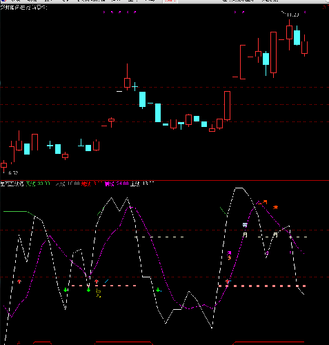 中铁二局+浦东金桥+彩虹股份+文投控股+蓝黛