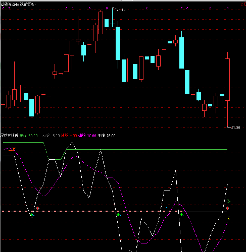 中铁二局+浦东金桥+彩虹股份+文投控股+蓝黛