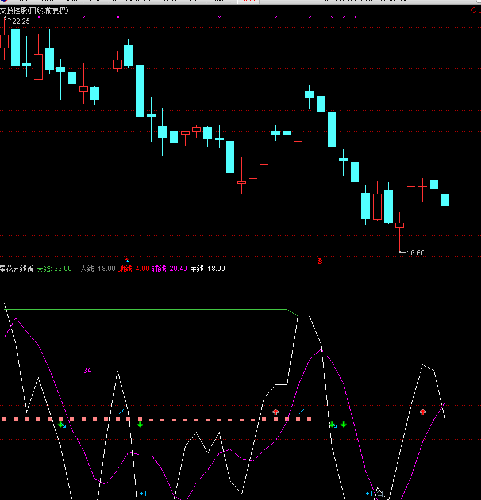 中铁二局+浦东金桥+彩虹股份+文投控股+蓝黛