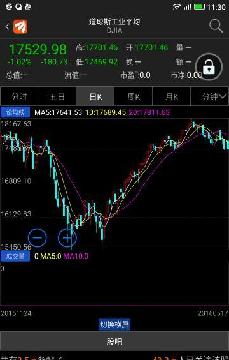 大家看看美国股市,今晚可能大跌!_天齐锂业(00