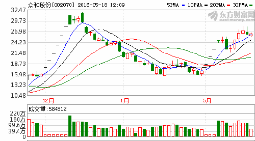 锂矿垄断王者:_众和股份(002070)股吧_东方财