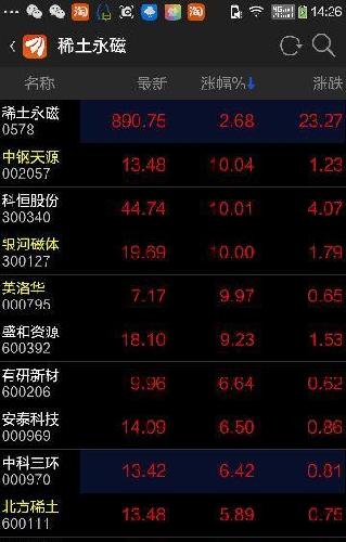 稀土永磁。稀土永磁。这个板块涨爆了。这停牌