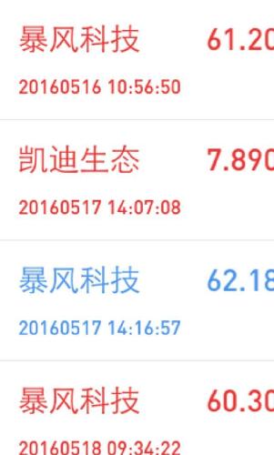 昨天59.8让买入没人信,股票你不能求买在最低