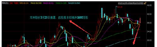 收入证明_年产值 营业收入