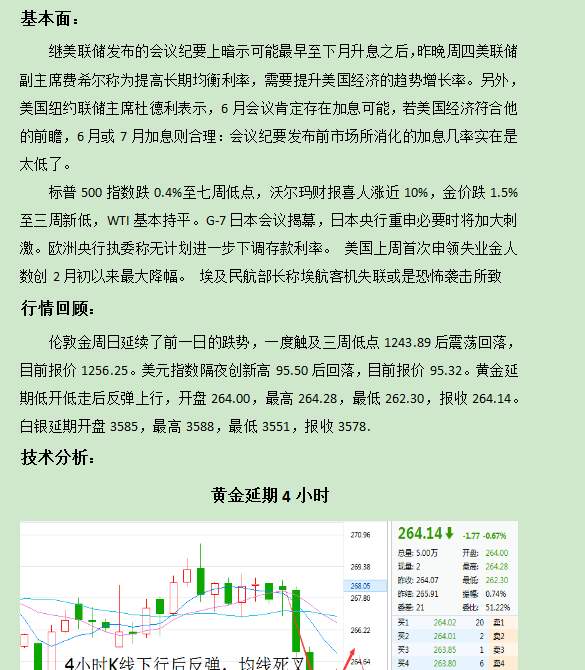 5月20日金银行情分析_博客(dcblog)股吧_东方