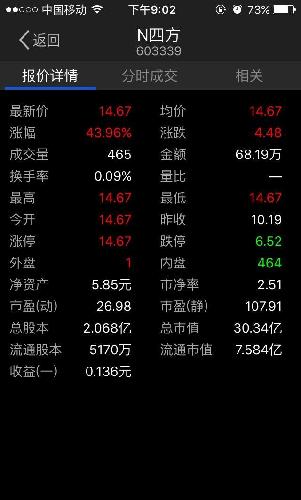 这两个有啥区别_四方冷链(603339)股吧_东方