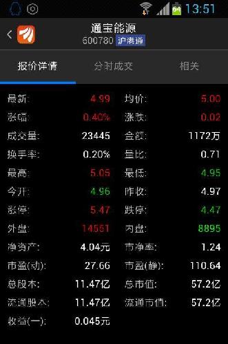 助理收集筹码_通宝能源(600780)股吧_东方财