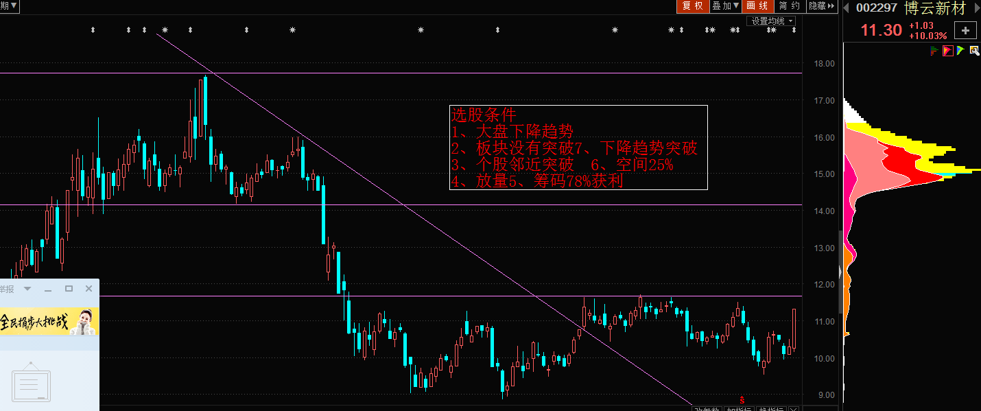 跟踪股票---002297_博客(dcblog)股吧_东方财富