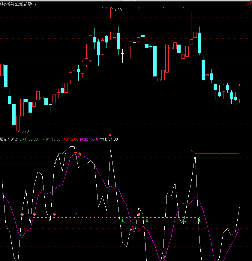 跨境通股吧|电广传媒|跨境通股票|键桥通讯股吧