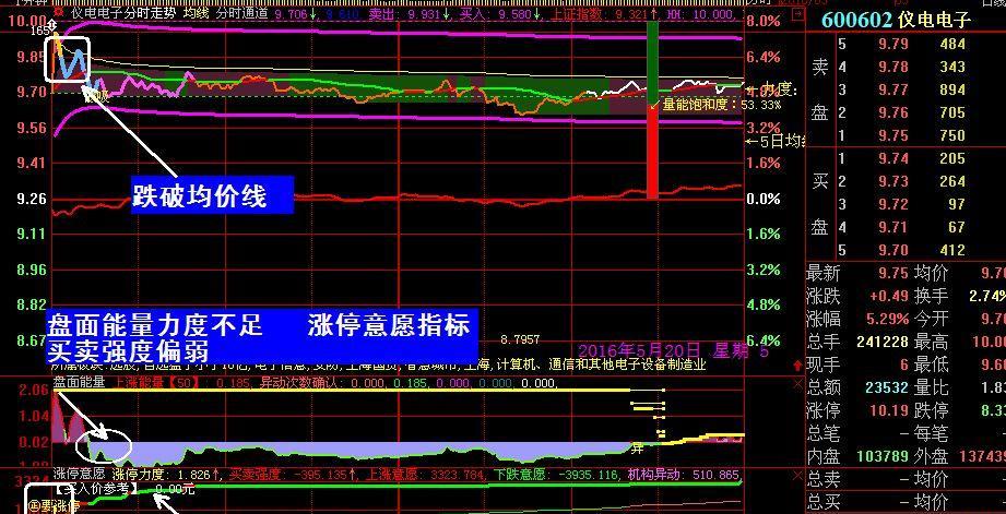 如何快速判断并抓住当天要涨停板股票--捕捉主
