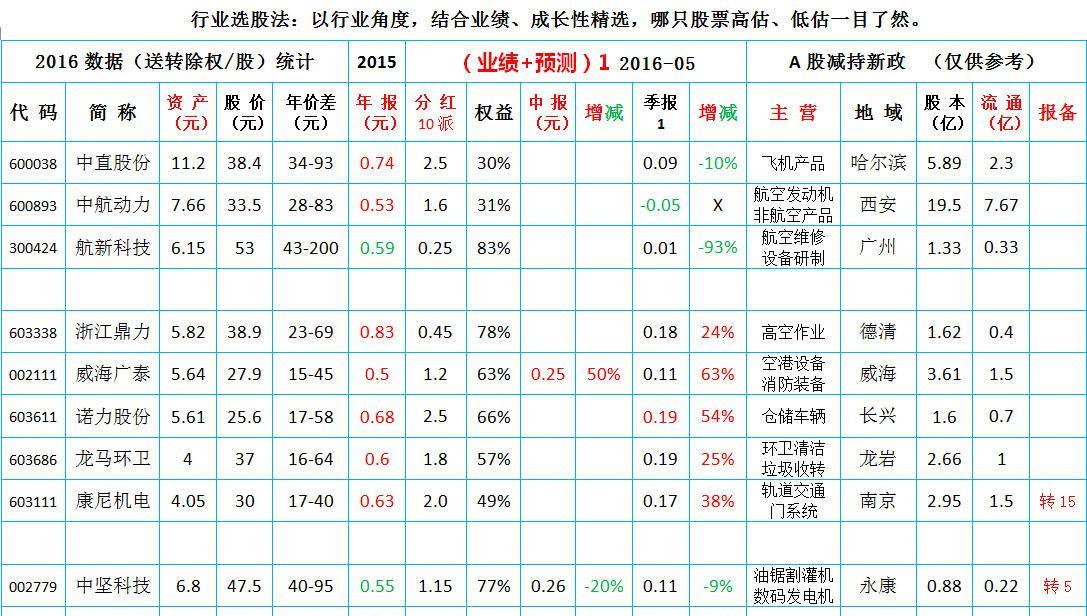 股票池18 重型、机械板块_博客(dcblog)股吧_