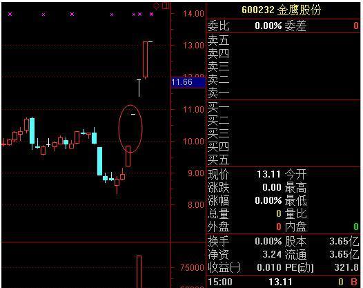 【复盘感悟】如果不关注资金动向,请问你凭什