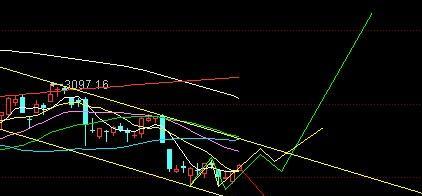 5.23上证指数随后的走势分析_博客(dcblog)股
