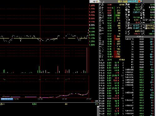 染料价格要提再次提价浙江龙盛 尾盘主力拔高